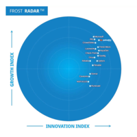 Prisma Cloud lidera el Frost Radar<sup>™</sup> de 2023 para plataformas de protección de aplicaciones nativas en la nube
