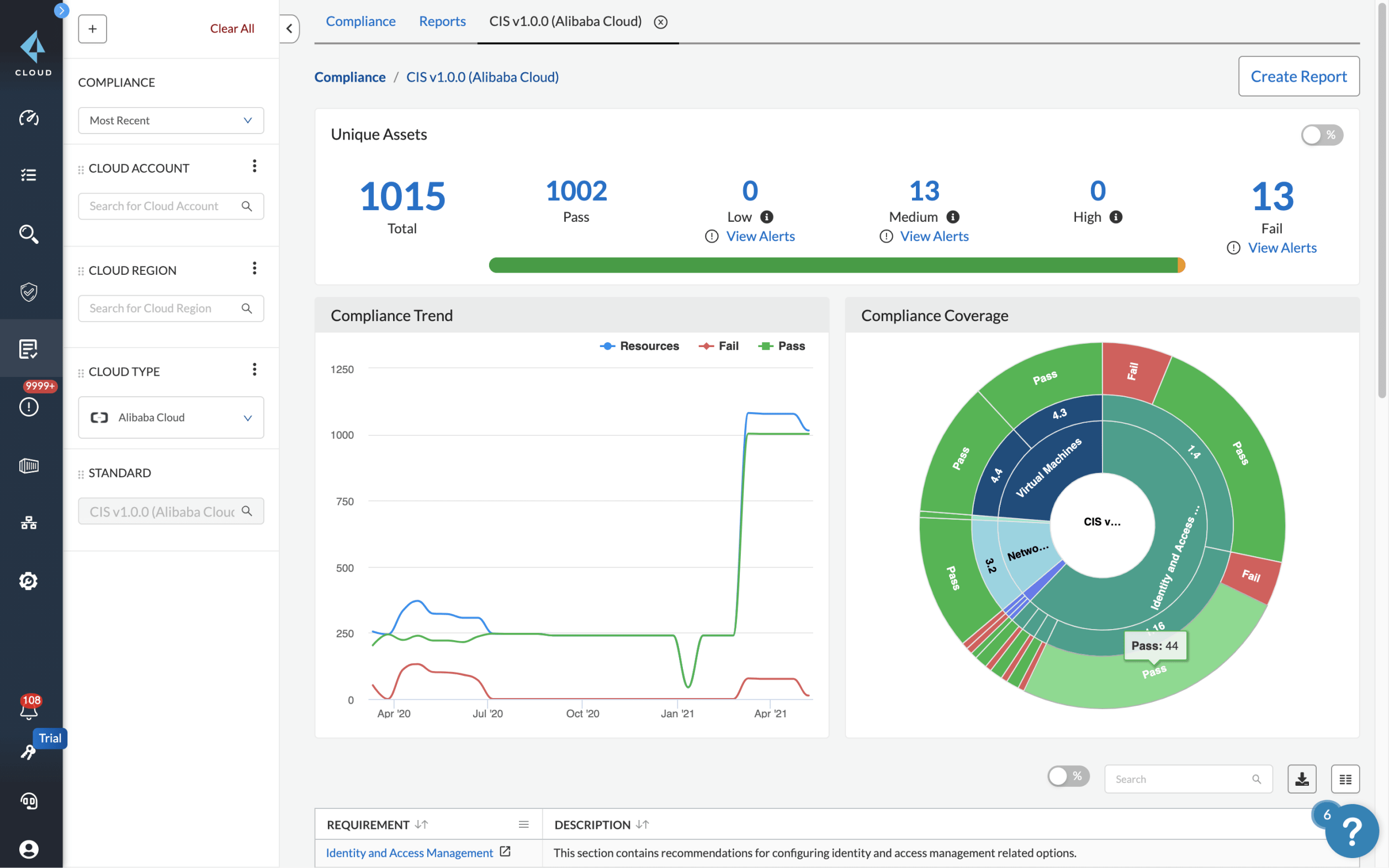 Gestión de la estrategia de seguridad en la nube