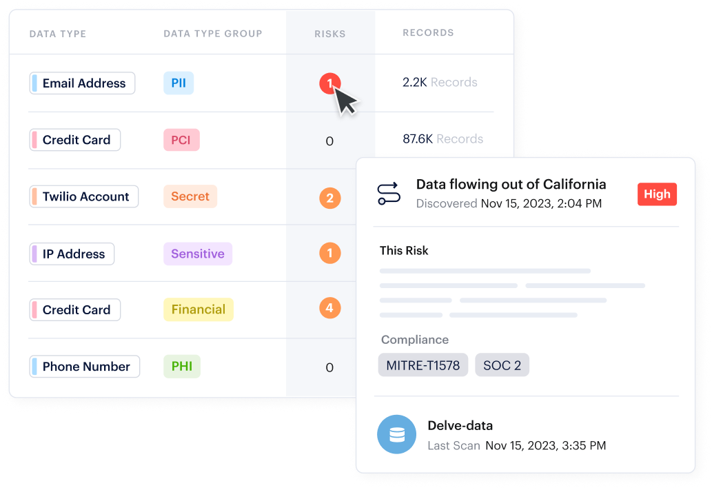 Privacidad de los datos y cumplimiento normativo