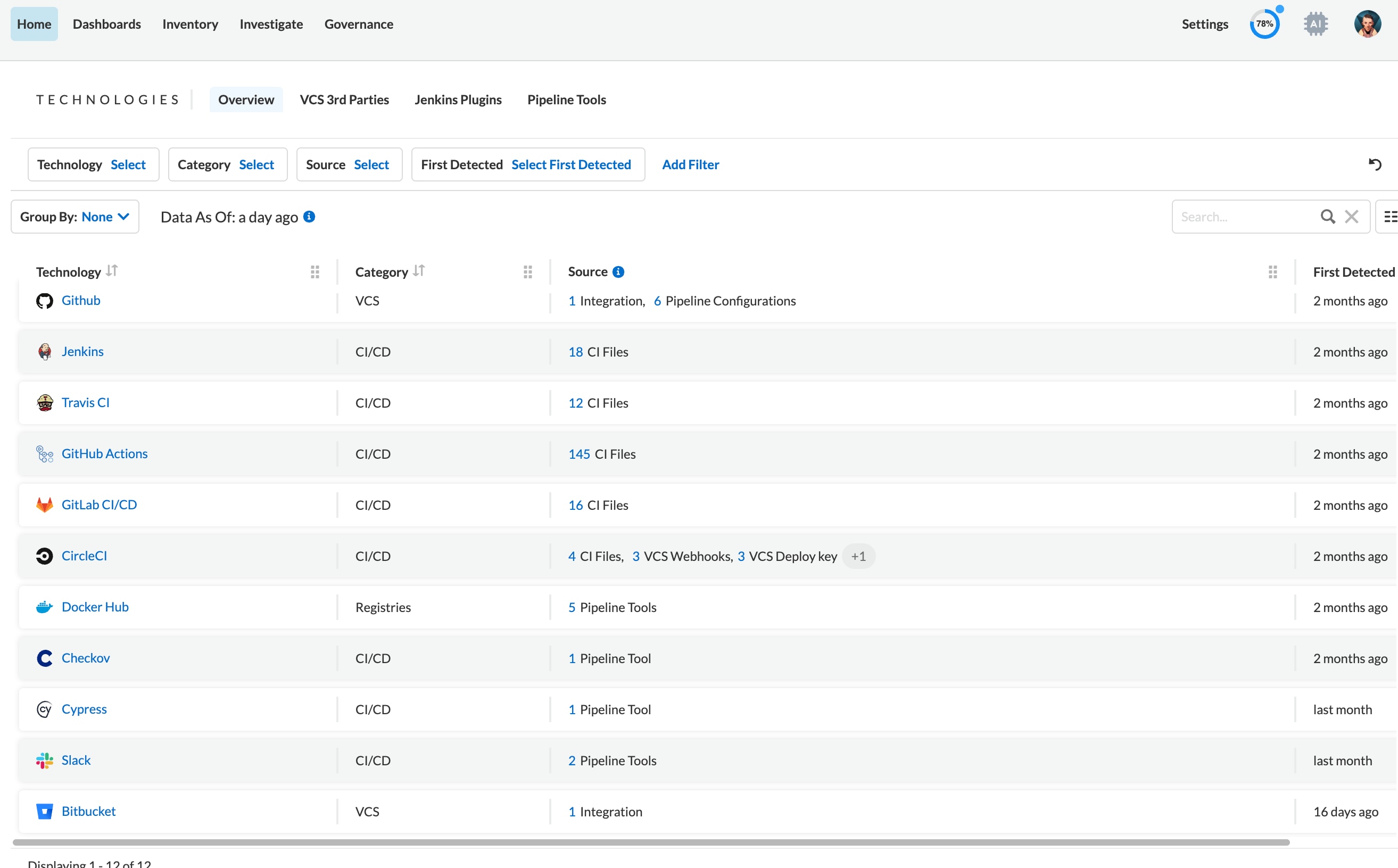 Visibilidad centralizada de todo el ecosistema de ingeniería