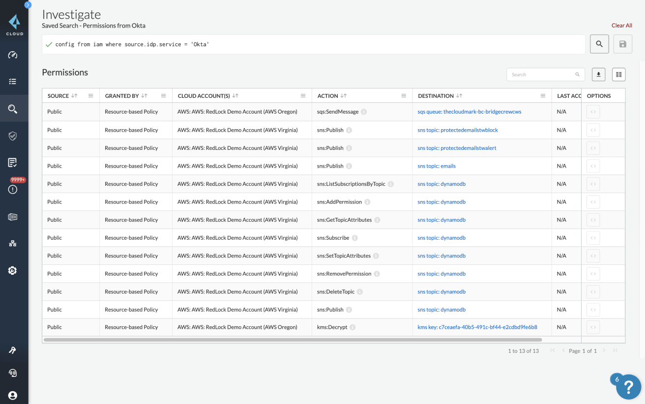 Integraciones con proveedores de identidades
