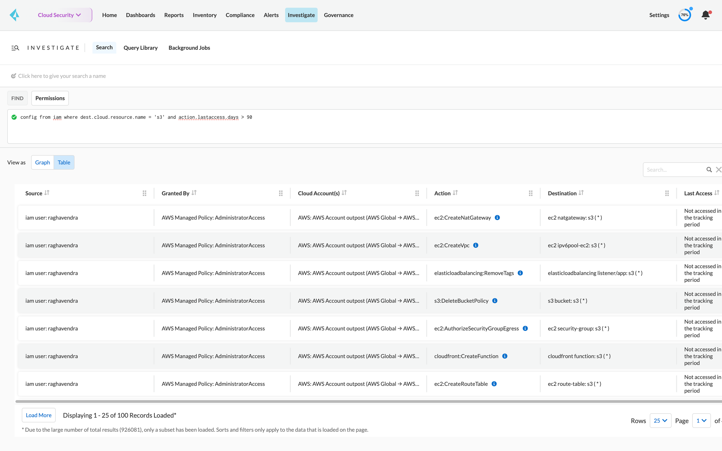 Investigación de los derechos de IAM