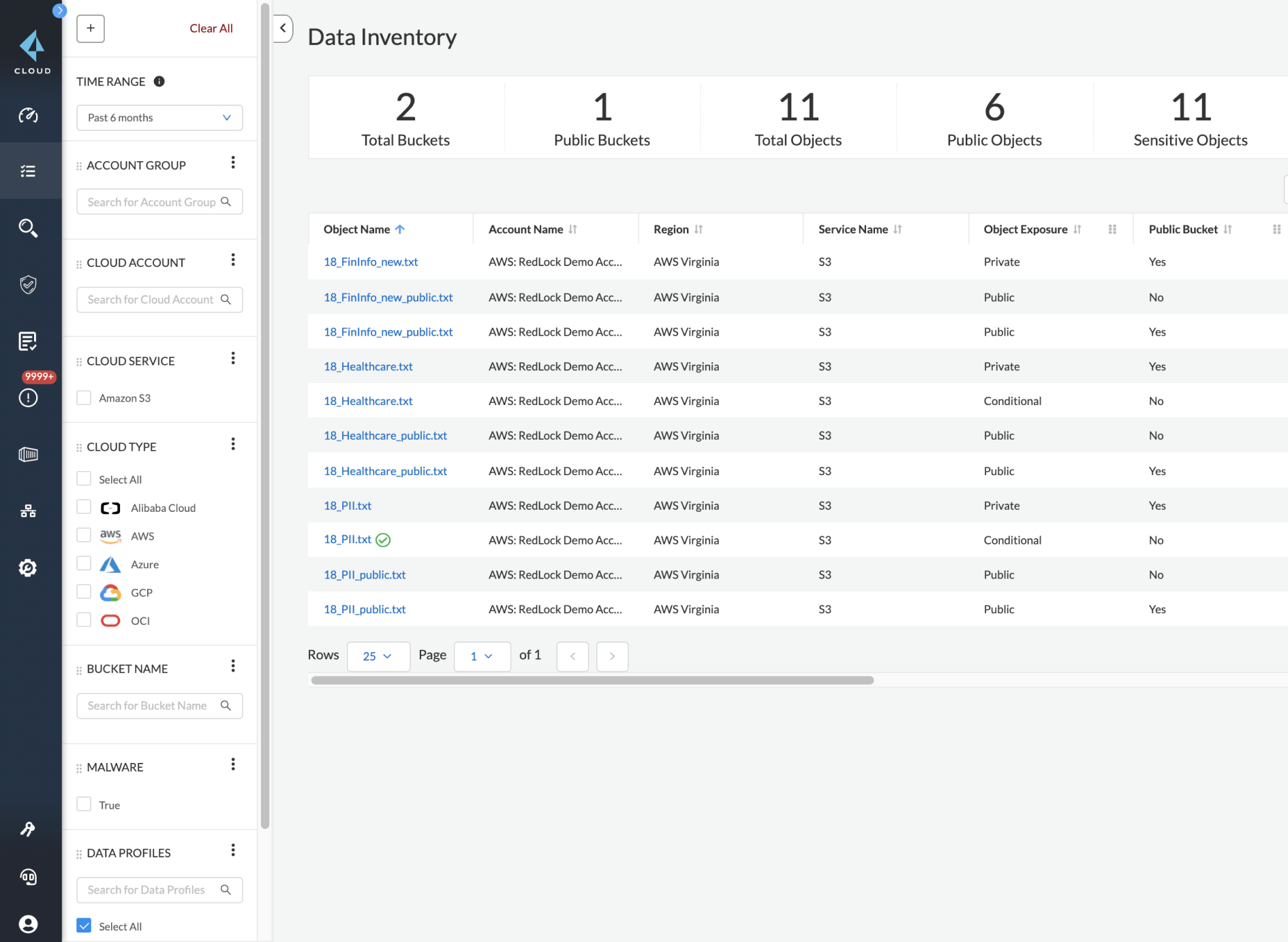 Detección de datos confidenciales