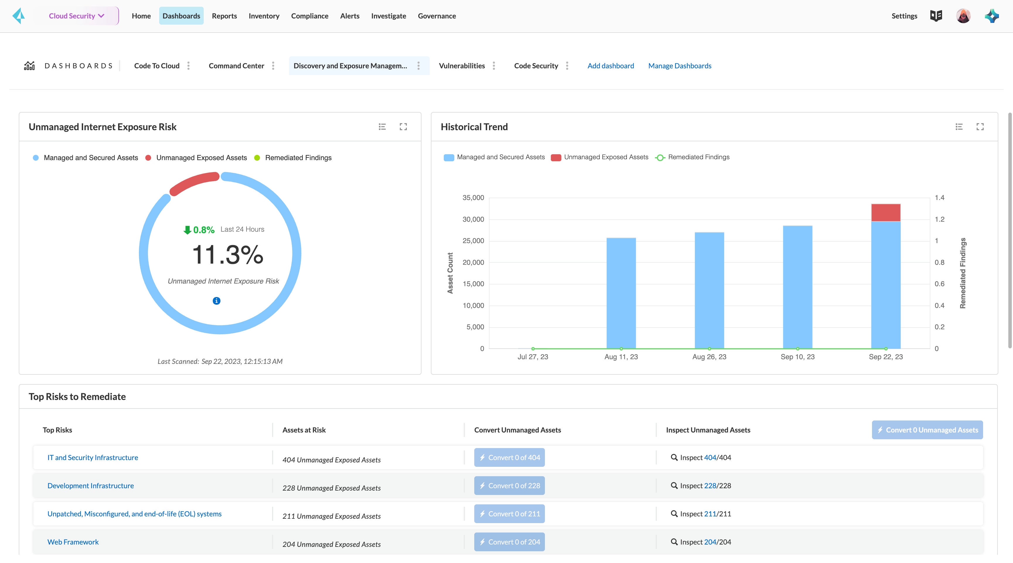 Incorpore los activos no gestionados y corrija los riesgos