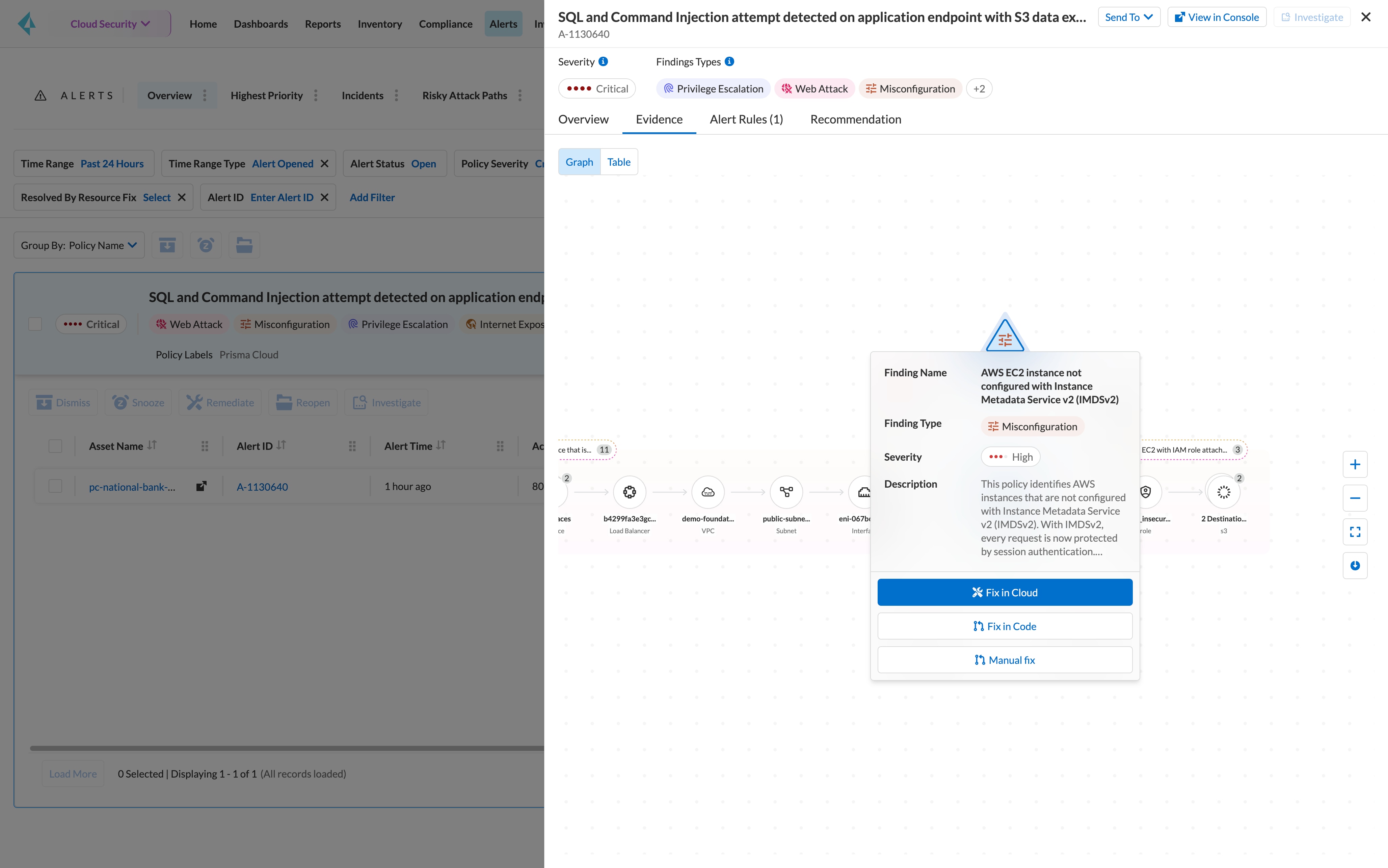  Visibility, Compliance and Governance