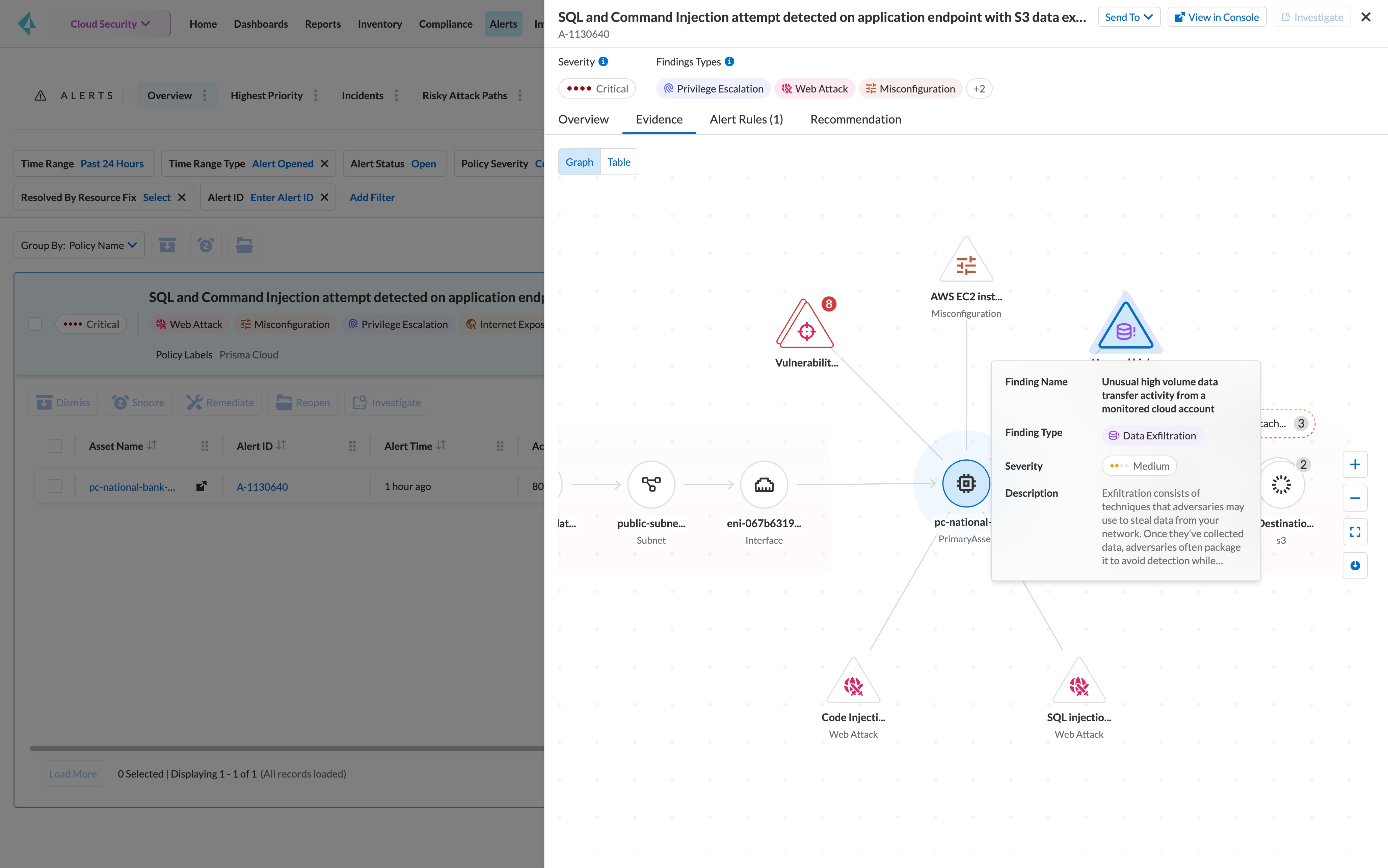 Seguridad de los datos