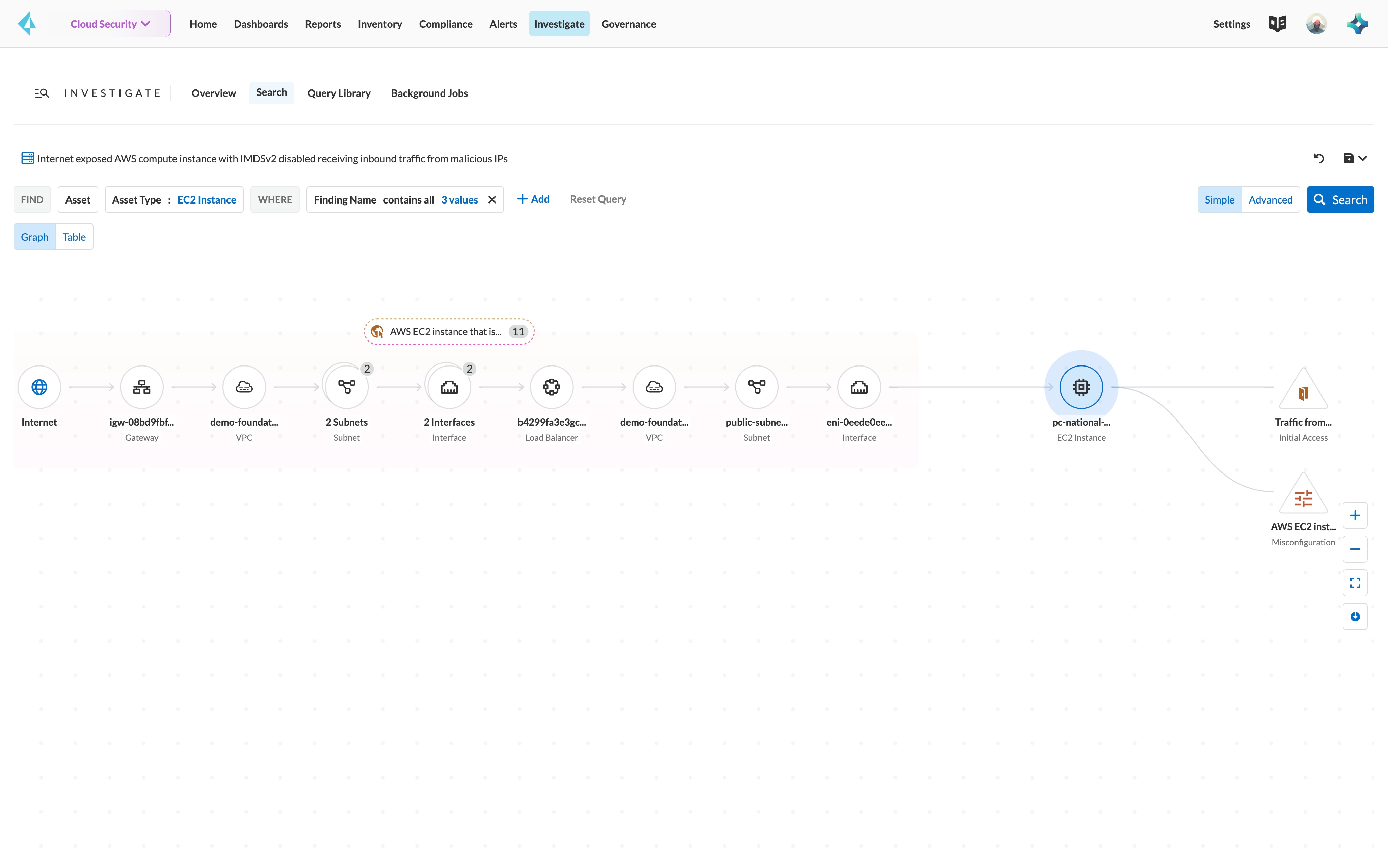 Imagen destacada de front-end de la gestión de la estrategia de seguridad en la nube