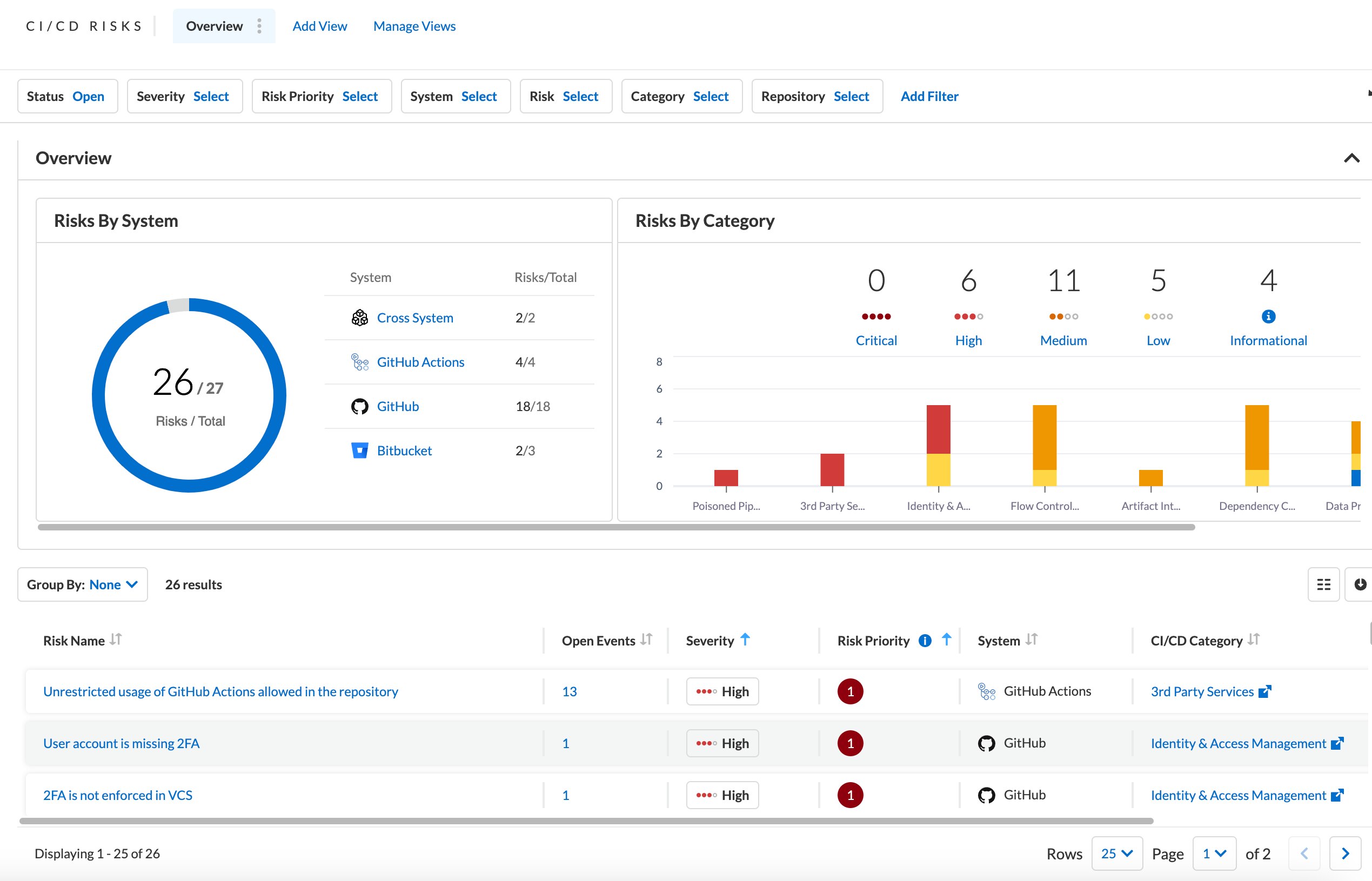 Gestión del estado del ciclo de entrega
