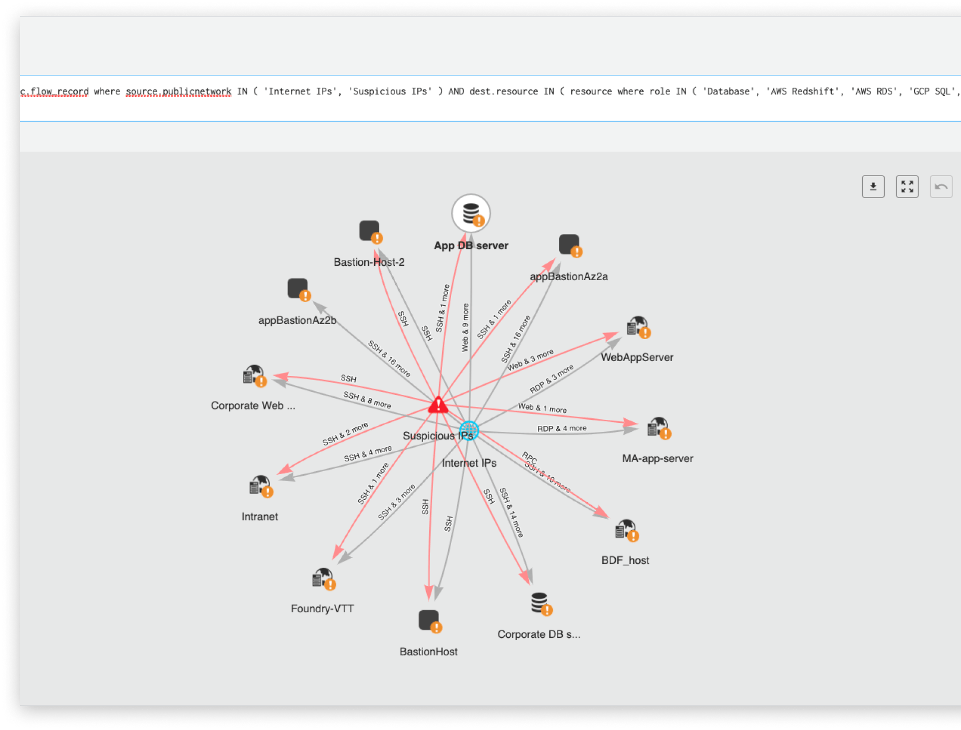 Detección de anomalías en la red basada en el aprendizaje automático