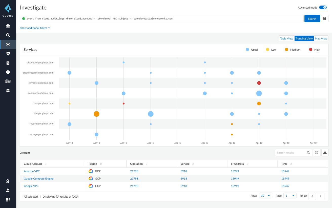 Análisis del comportamiento de entidades y usuarios (UEBA, por sus siglas en inglés)