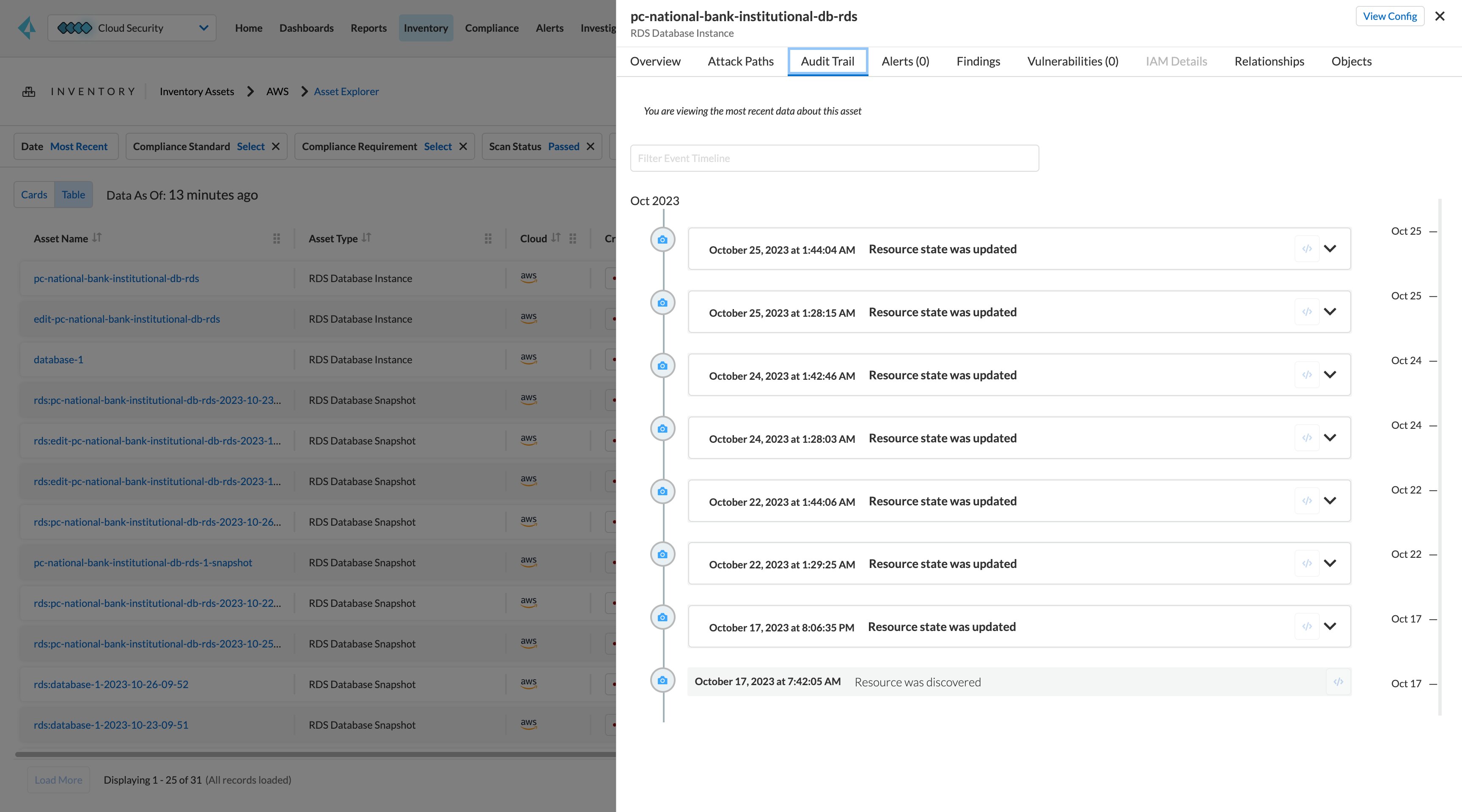 Reajuste de los permisos