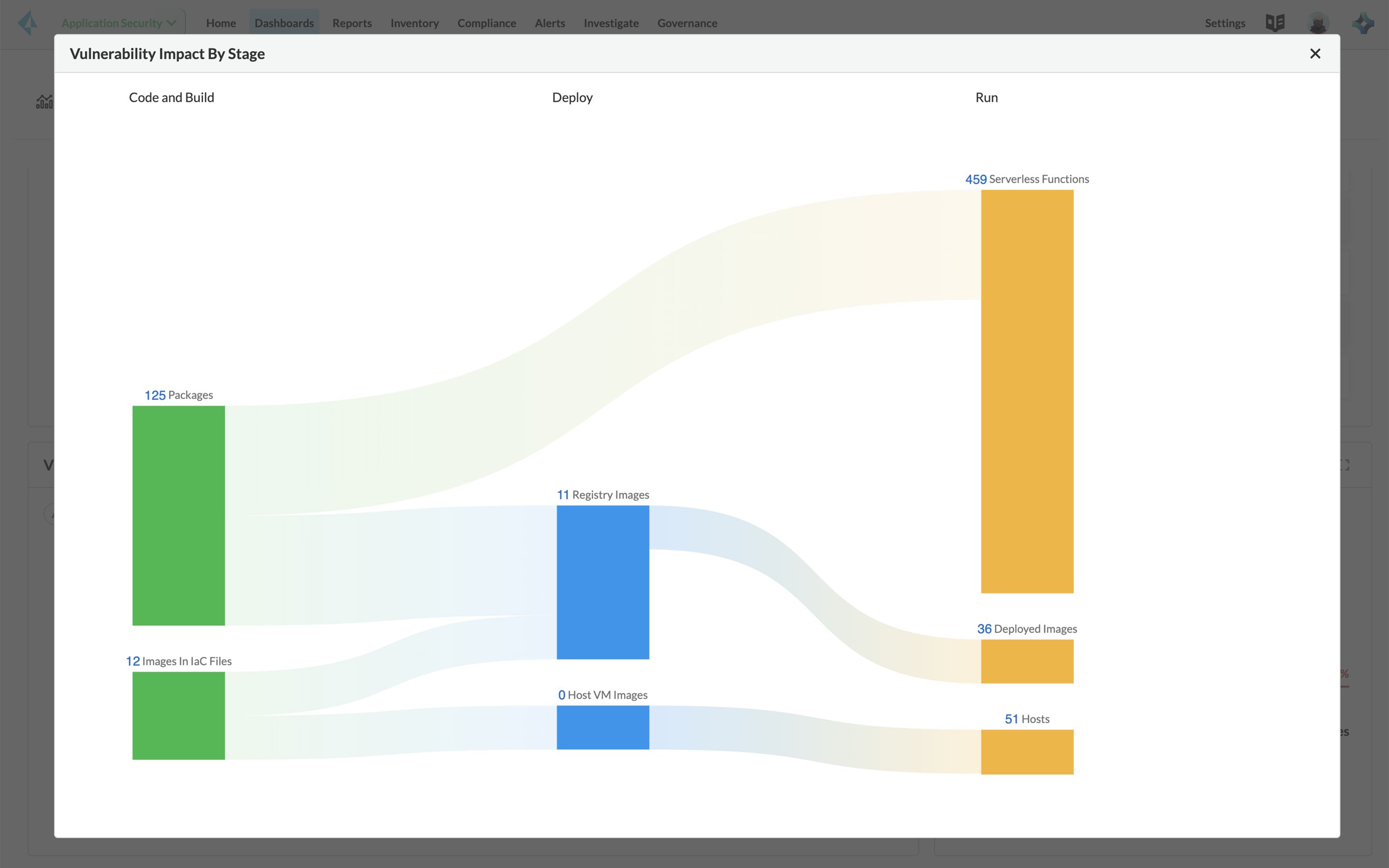 Procesos de integración/implementación continuas (CI/CD)