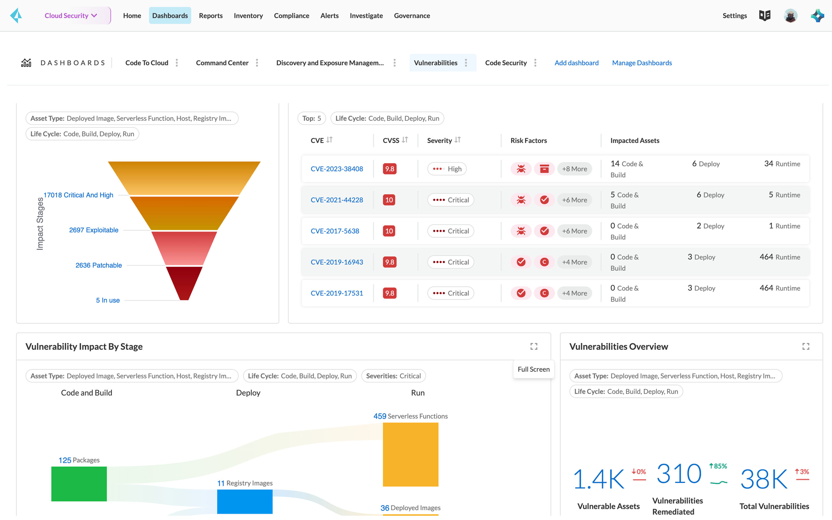 Gestión de vulnerabilidades