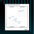 Magic Quadrant™ de Gartner® para servicios de seguridad perimetral