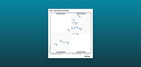 Magic Quadrant de Gartner para SD-WAN