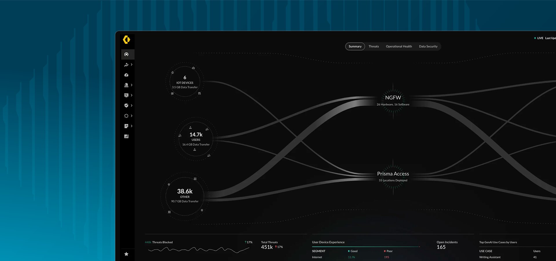 Zero Trust: de la teoría a la práctica