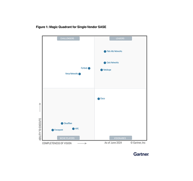 Magic Quadrant<sup>&trade;</sup> de Gartner<sup>&reg;</sup>  de 2024 para SASE de un solo proveedor
