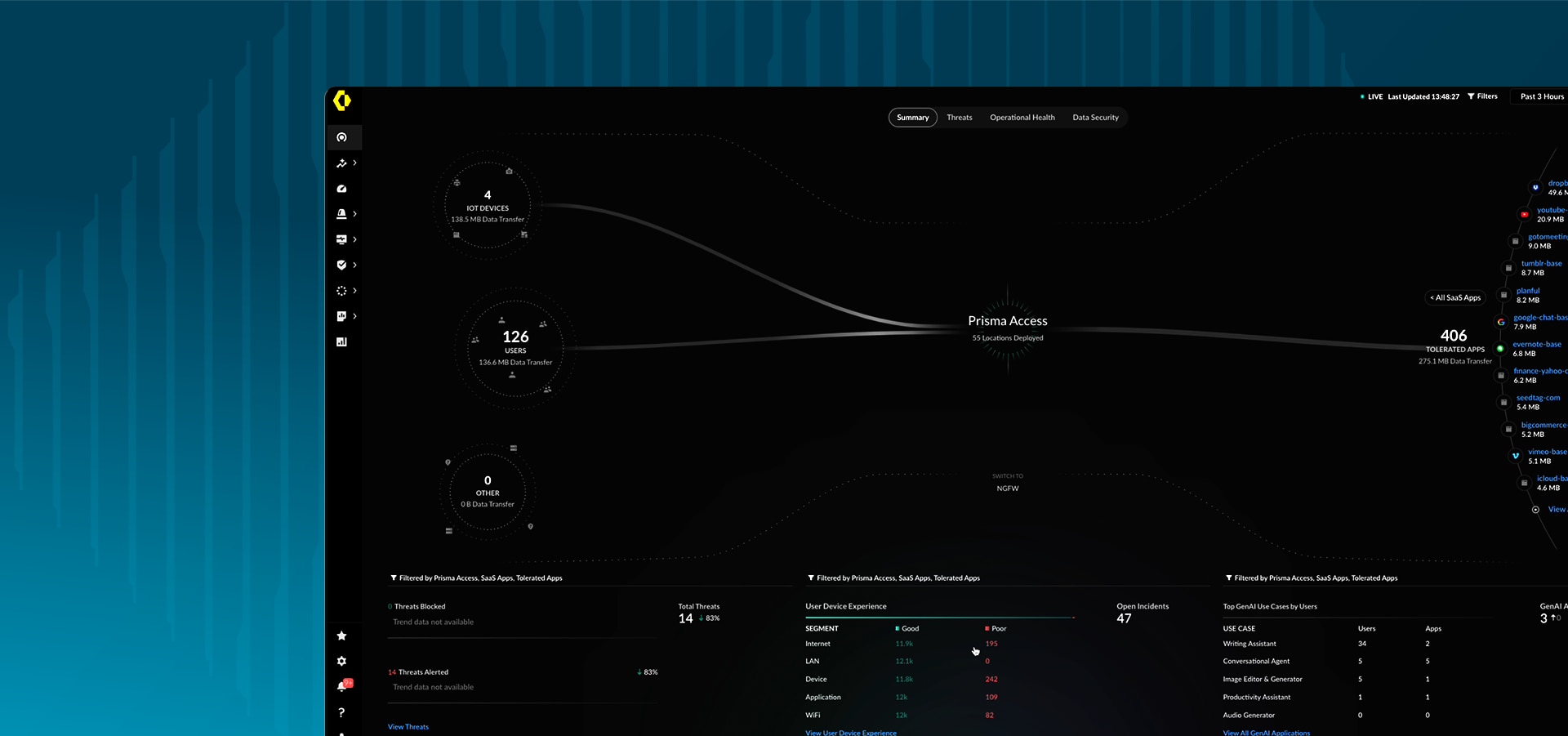 Menos exposición a las amenazas
