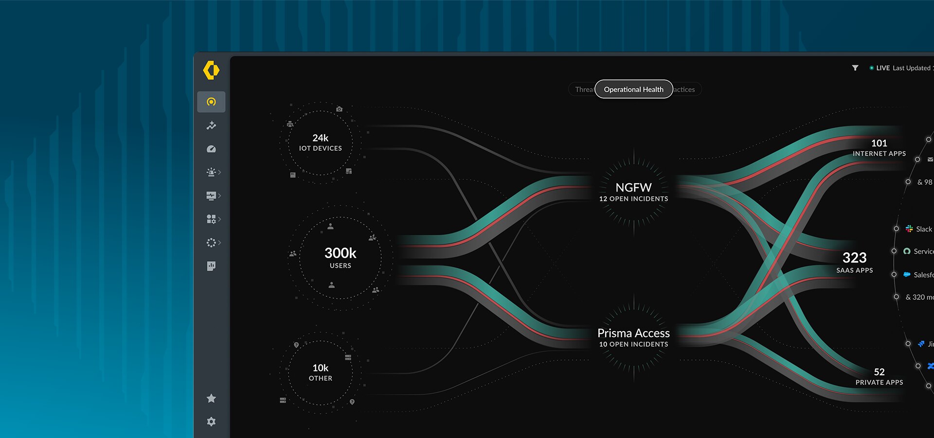 Transformación de la gestión de accesos
