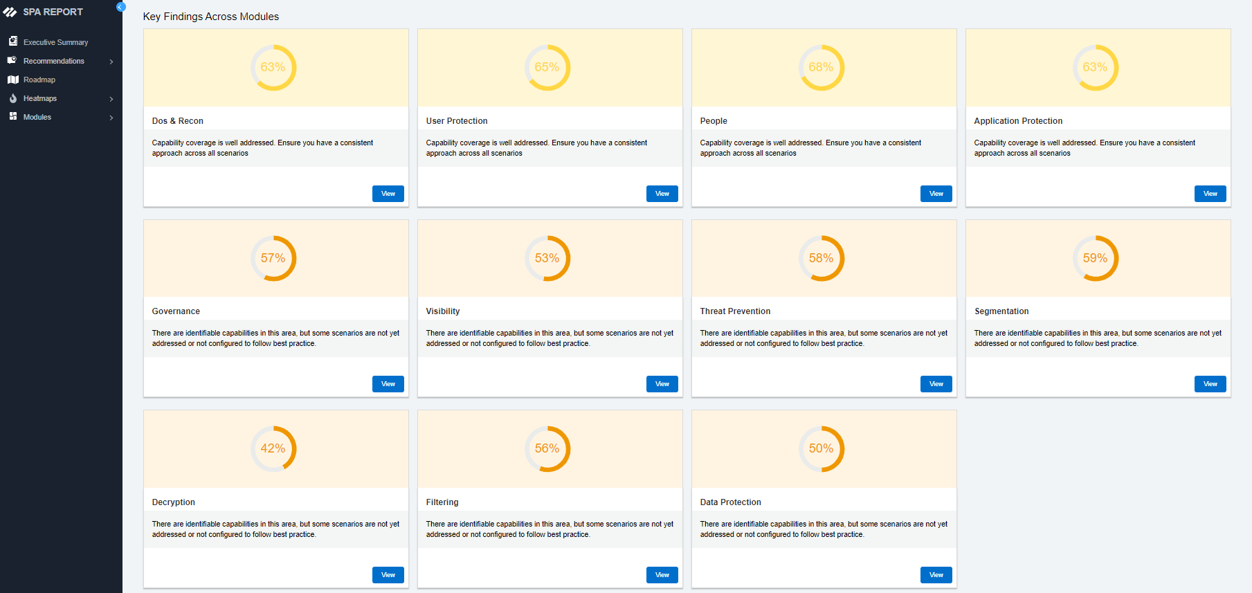 Funcionalidad 5G y grado de preparación para esta tecnología (telecomunicaciones)