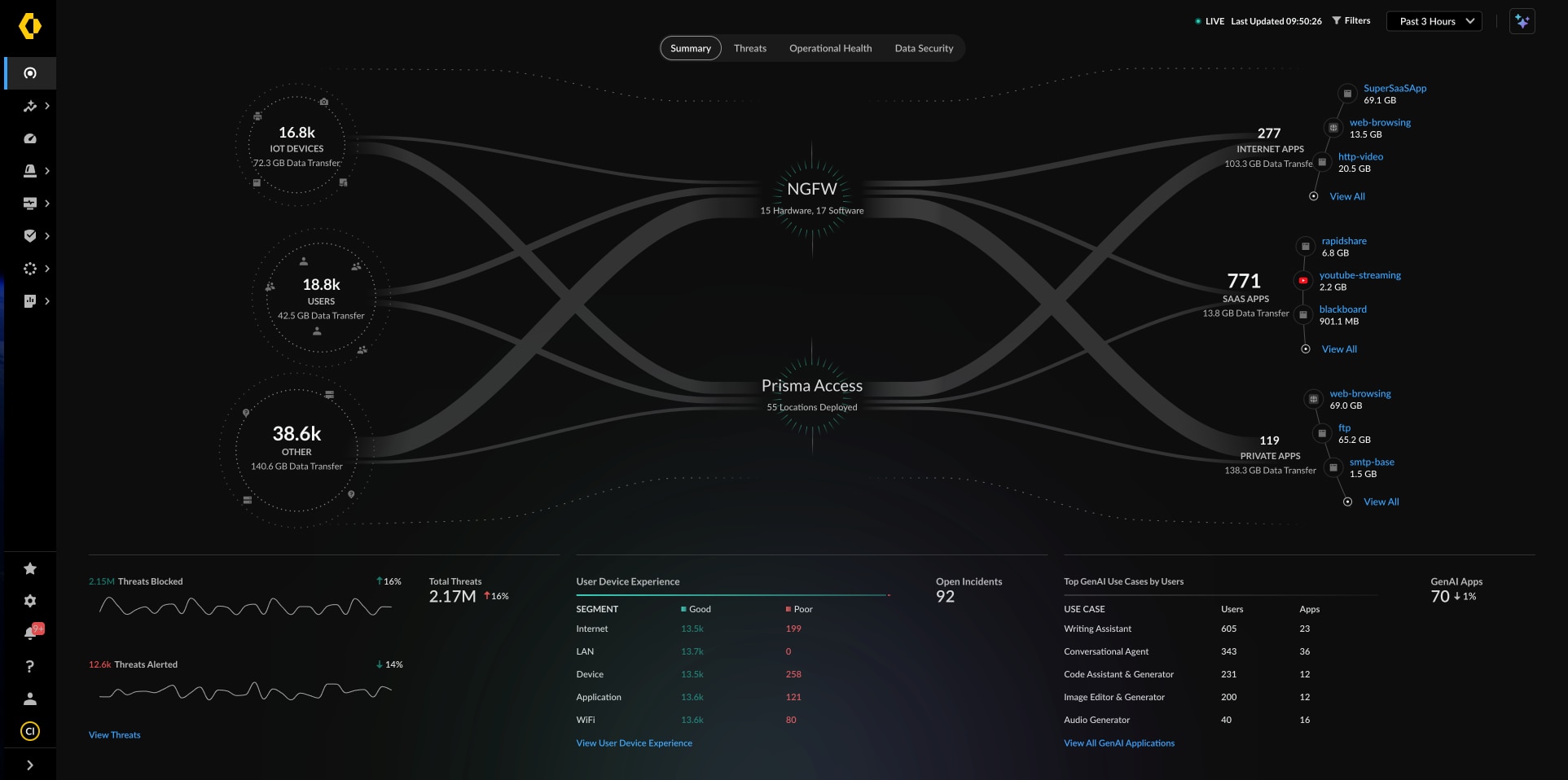 Una herramienta para toda la red