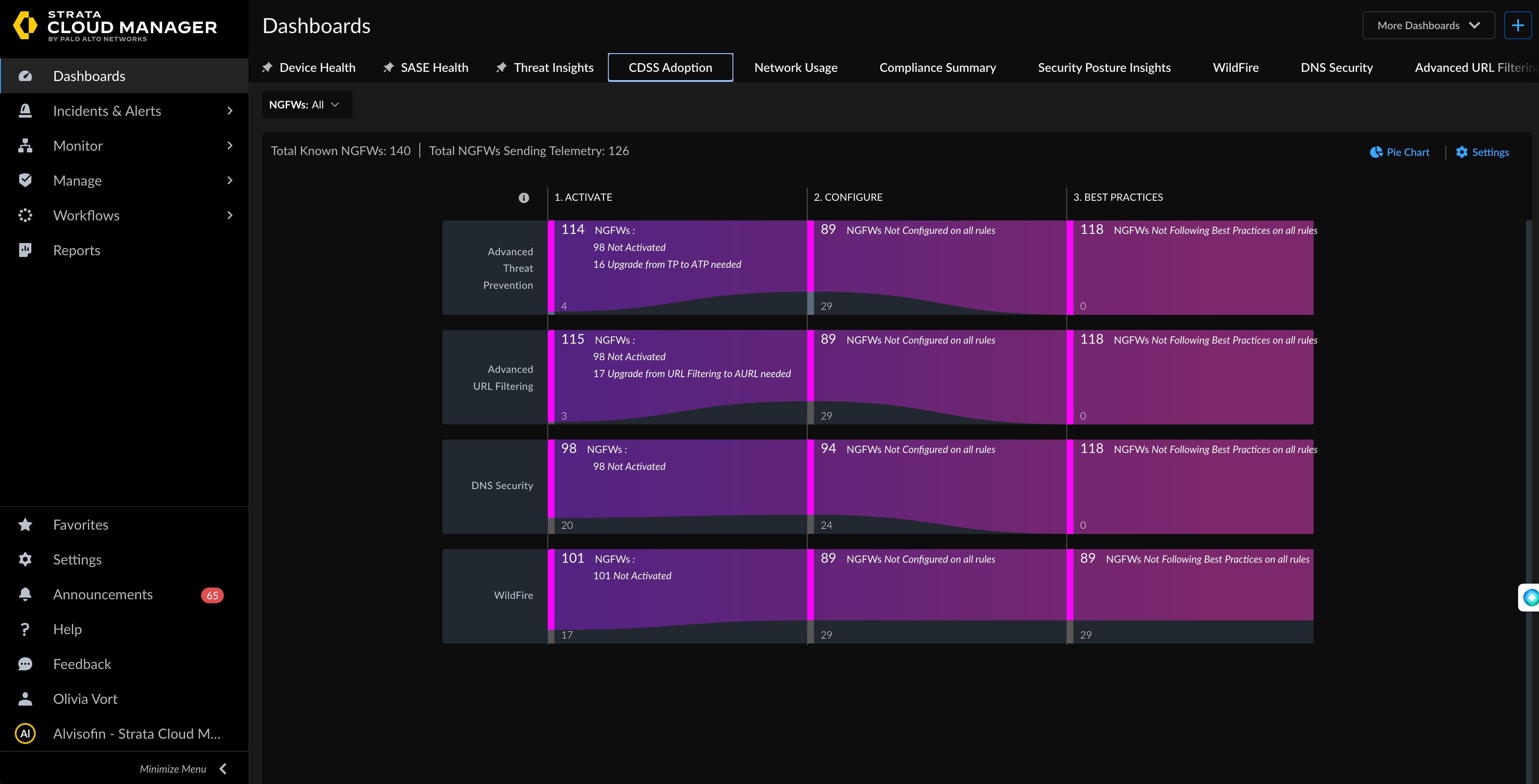 strata cloud manager dashboard