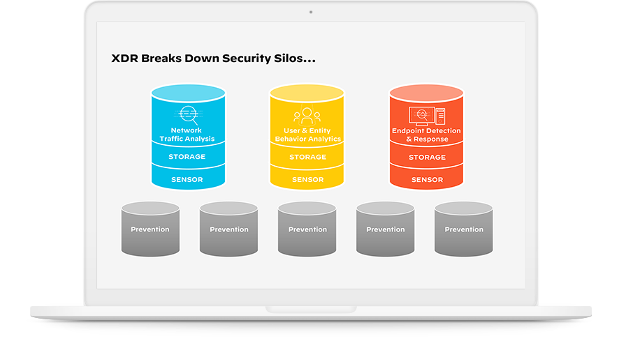 detection and response benefits