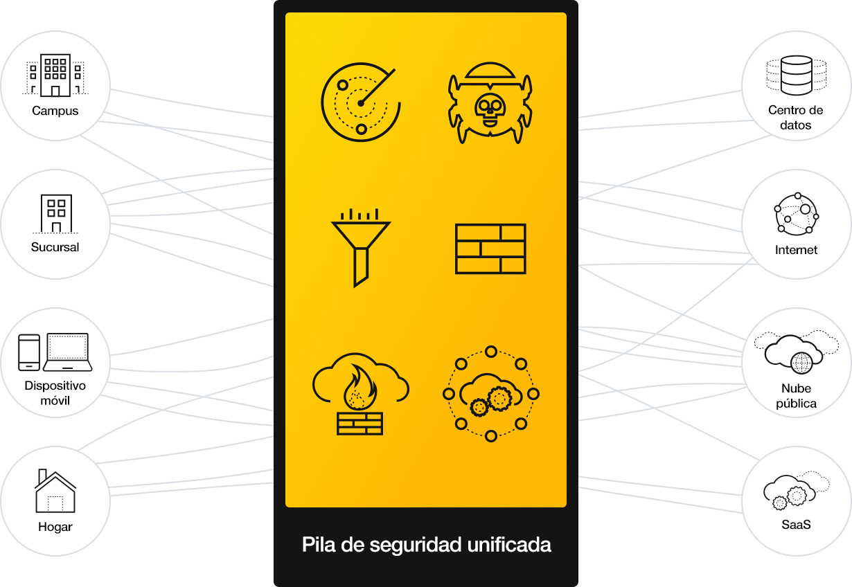 Built for Zero Trust, Powered by AI